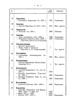 Рязанский некрополь. Часть 1 | К. Любарский