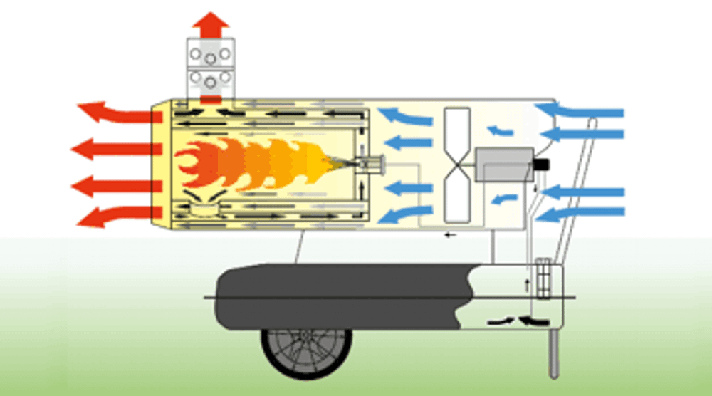 Тепловая пушка непрямого нагрева MASTER BV 170 E