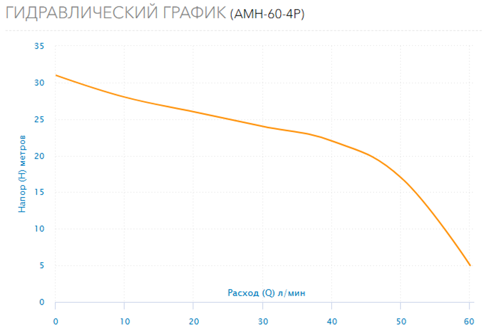 Поверхностный насос Aquario AMH-60-4P