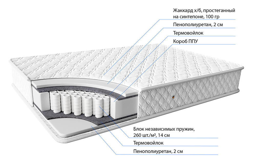 Пружинный матрас Альфа плюс