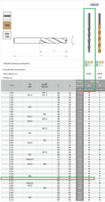 Сверло DIN-338 4,30 HSSCo5 INOX w2-101811-0430