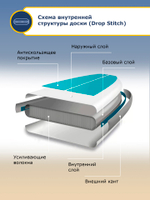 Сапборд Hiper Supb -0106 Dolphin Wave арт.100063237459