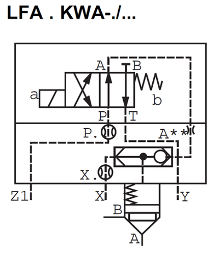 LFA63KWA-7X/ - Крышка для логического клапана, типоразмер Ду63 функционал - KWA = крышка со встроенным клапаном "ИЛИ" под установку распределителя Ду6, три выхода Z1, X и Y, управления из канала B, внешний канал X - нет, уплотнение NBR