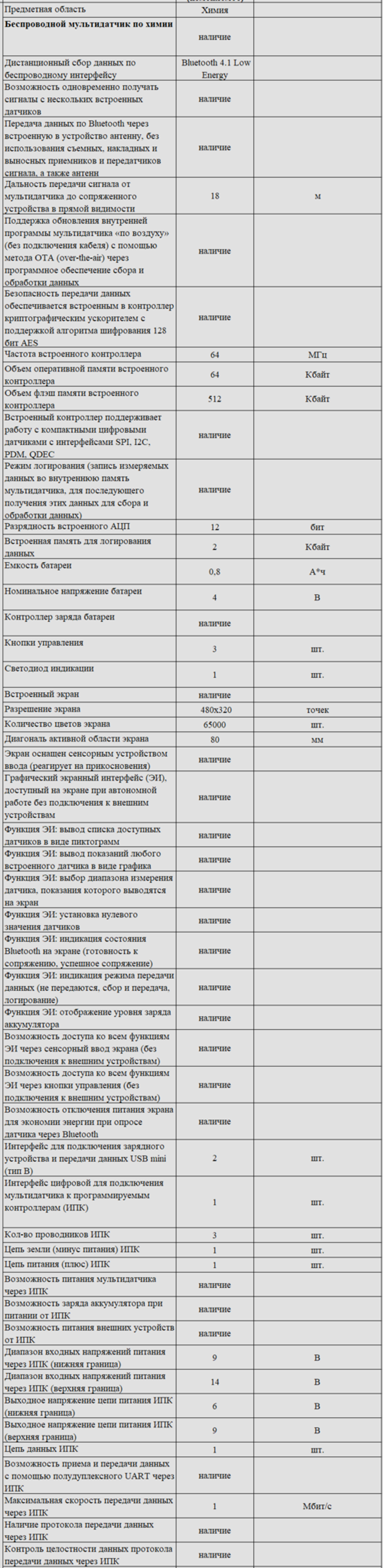 Комплект оборудования для кабинета химии для учителя (Наура)