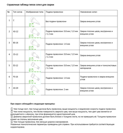 Аппарат ручной лазерной сварки MetMachine MLW-1500N