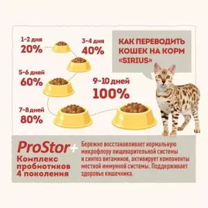 Сухой корм Sirius для стерилизованных кошек с уткой и клюквой