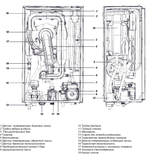 Котел газовый одноконтурный конденсационный Federica Bugatti 50B Varme Cond настенный
