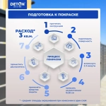 Грунтовка / Эпоксидный грунт DETON, серый, баллон аэрозоль 520 мл