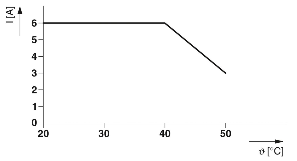 1079387 - PLC-RSC-230AC/21-21/SO46/HI - Релейный модуль