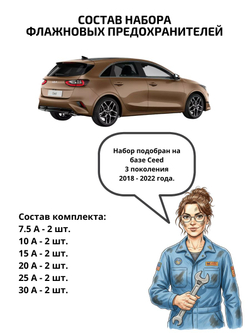 Набор предохранителей для KIA Ceed CEE3