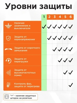Удлинитель сетевой бытовой Гарнизон с базовой защитой с заземлением с выключателем 2 метра 3 розетки, 10А, 1мм2 белый EPB-G3-W-2