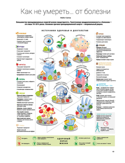 Год полезных привычек: Визуальный гид по освоению привычек, определяющих ваше счастье и благополучие, на основе 12 бестселлеров | Smart Reading
