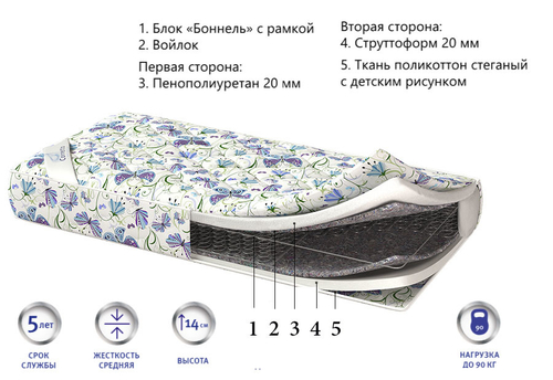 Детский матрас Corretto Bambino оптом в Санкт-Петербурге