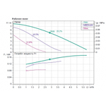 Насос циркуляционный Wilo STAR-RS 25/8