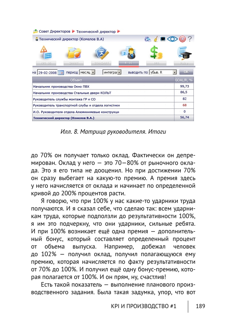 Cборник KPI-DRIVE #5 / KPI и Производство #1