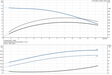 Grundfos TP 25-90/2 A-O-A-GQQE