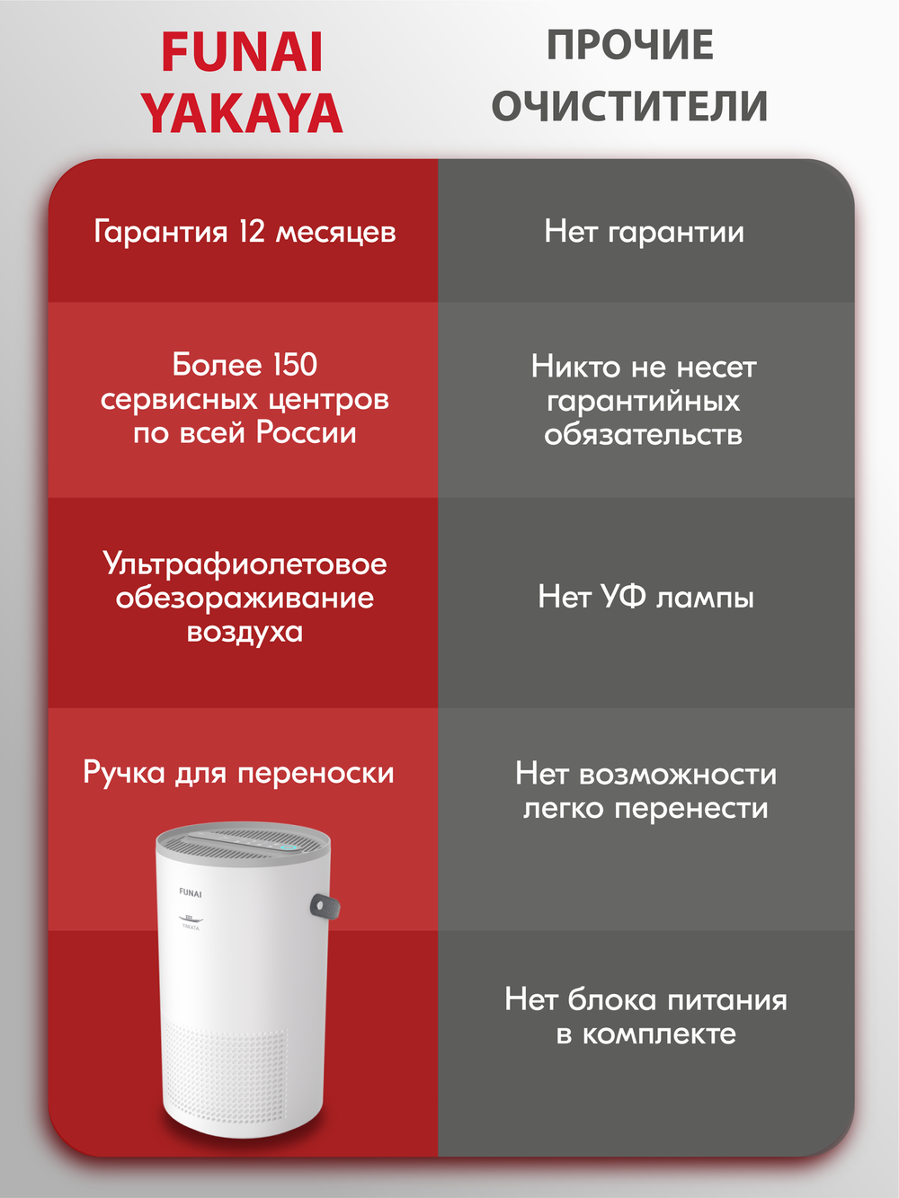 Очиститель воздуха Funai YAKATA HAP-Y230S01E