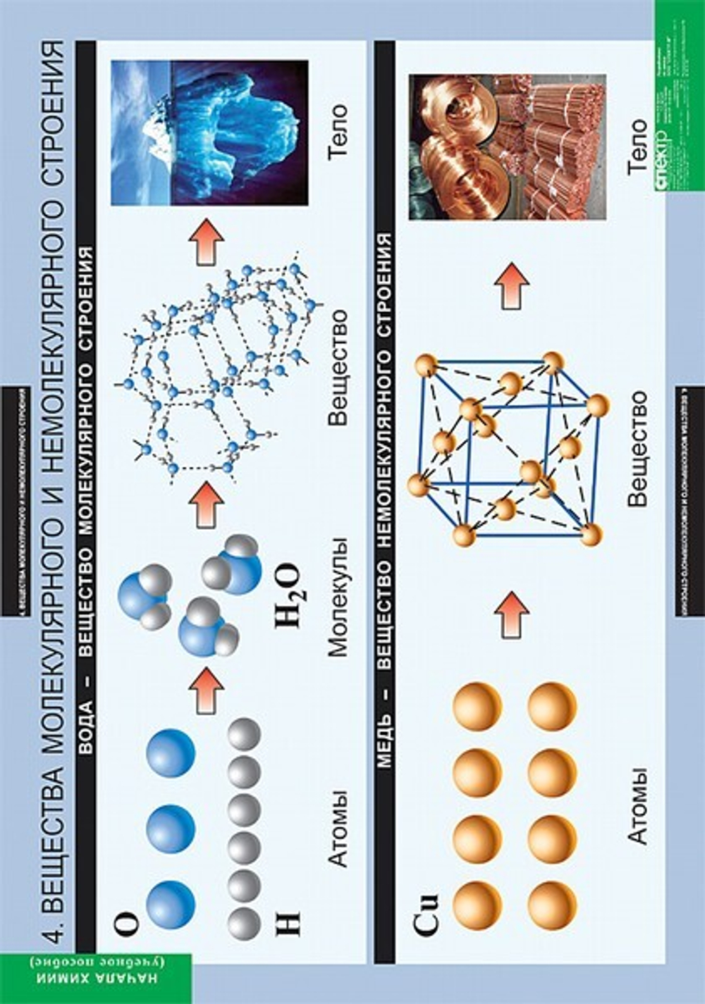 Комплект таблиц "Начала химии"; 18 таблиц
