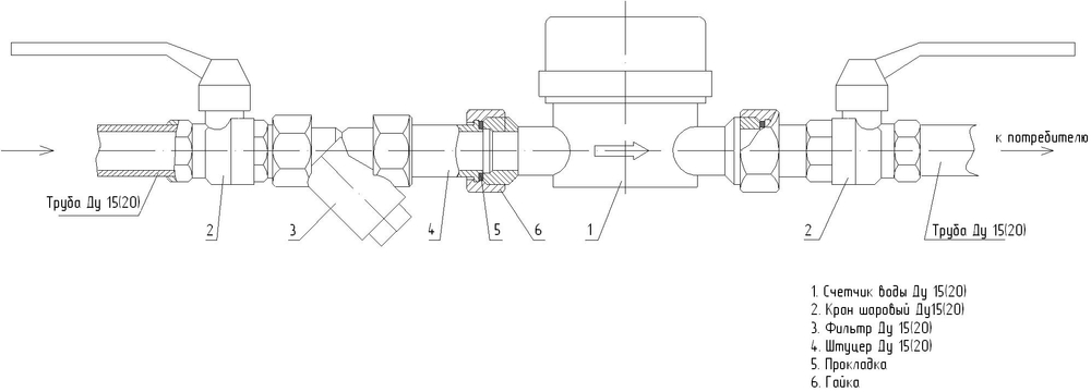 Счётчики воды ВСКМ