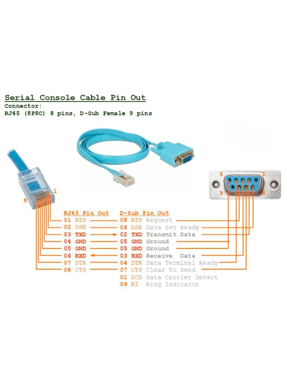 Консольный кабель Cisco CAB-CONSOLE-RJ45-JB9 72-3383-01