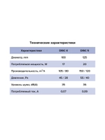 Вентилятор накладной DISC D100 обратный клапан ERA