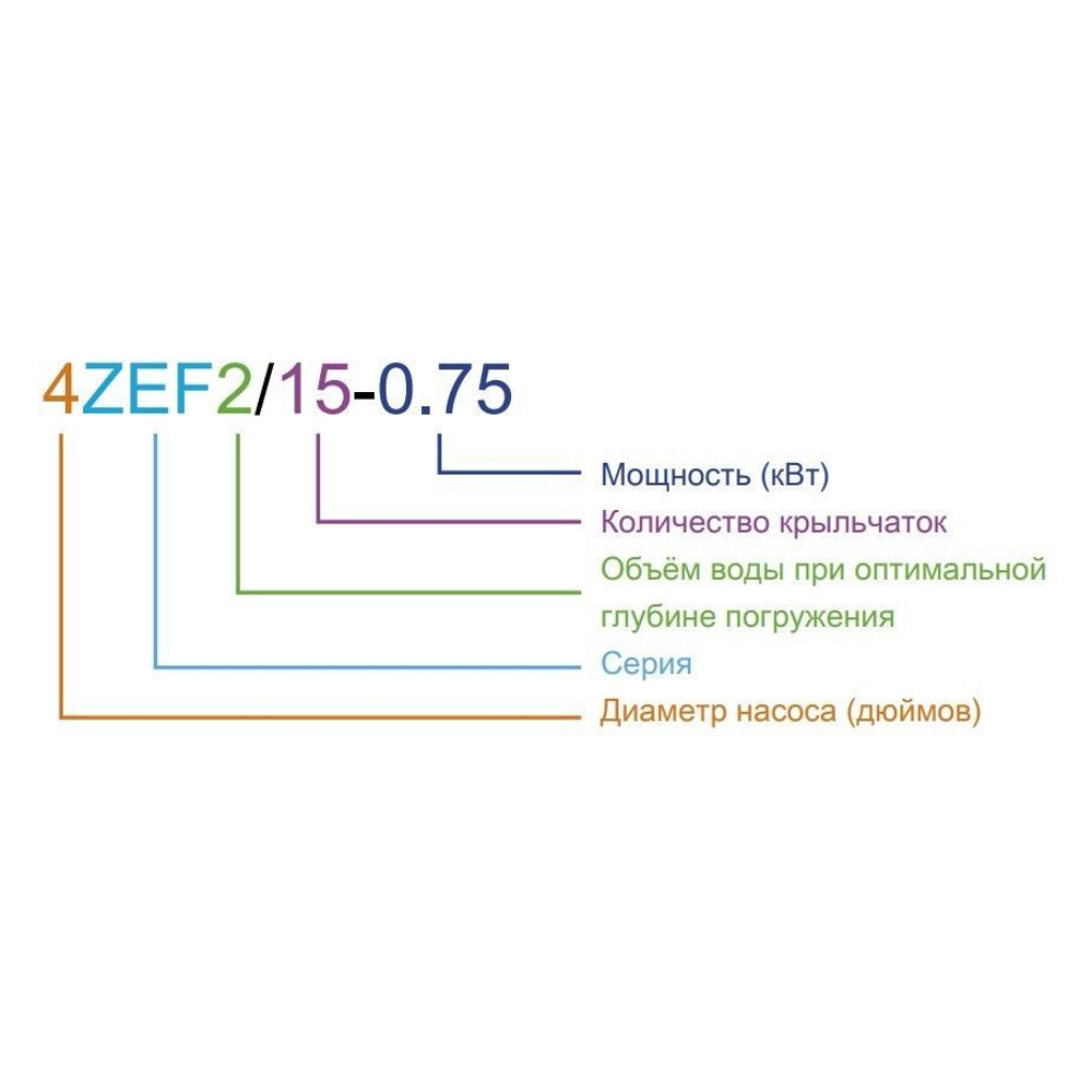 Скважинный насос 3.5ZEF2/18-1.1kw 60М Zegor
