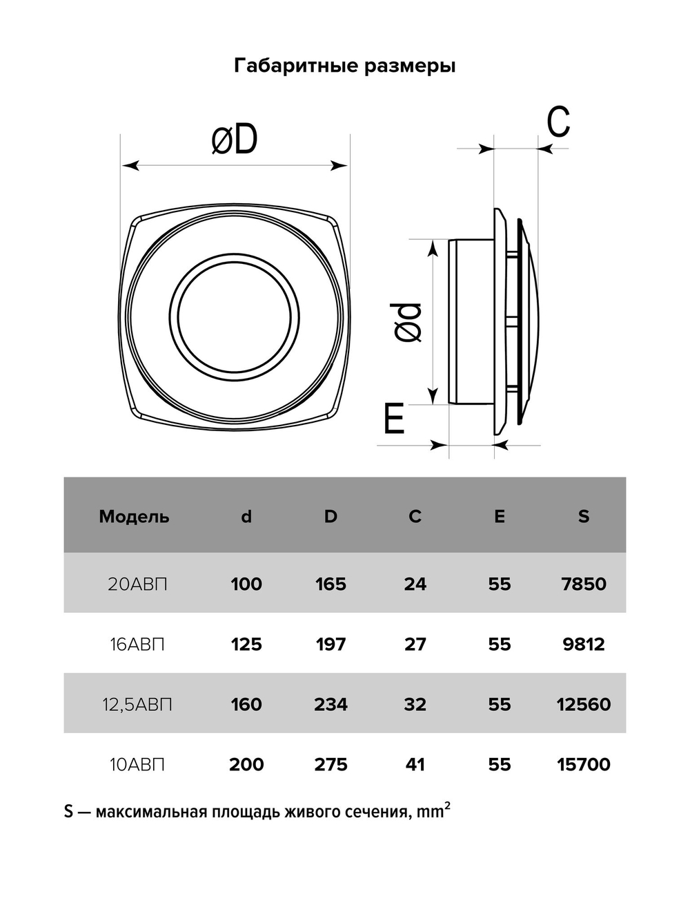 Анемостат АВП фланец D125 вытяжной регулируемый D197 пластик ERA