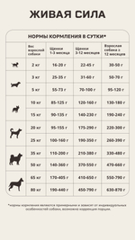 Корм для собак ЖИВАЯ СИЛА ягненок крупная гранула
