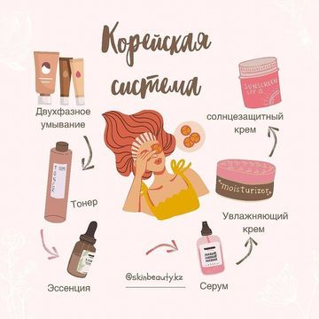 Корейская система ухода за лицом