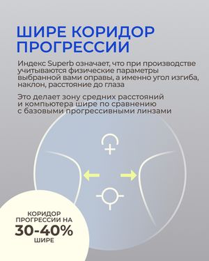 Прогрессивная линза Zeiss RX SmartLife Superb BlueGuard Platinum UV 1.67