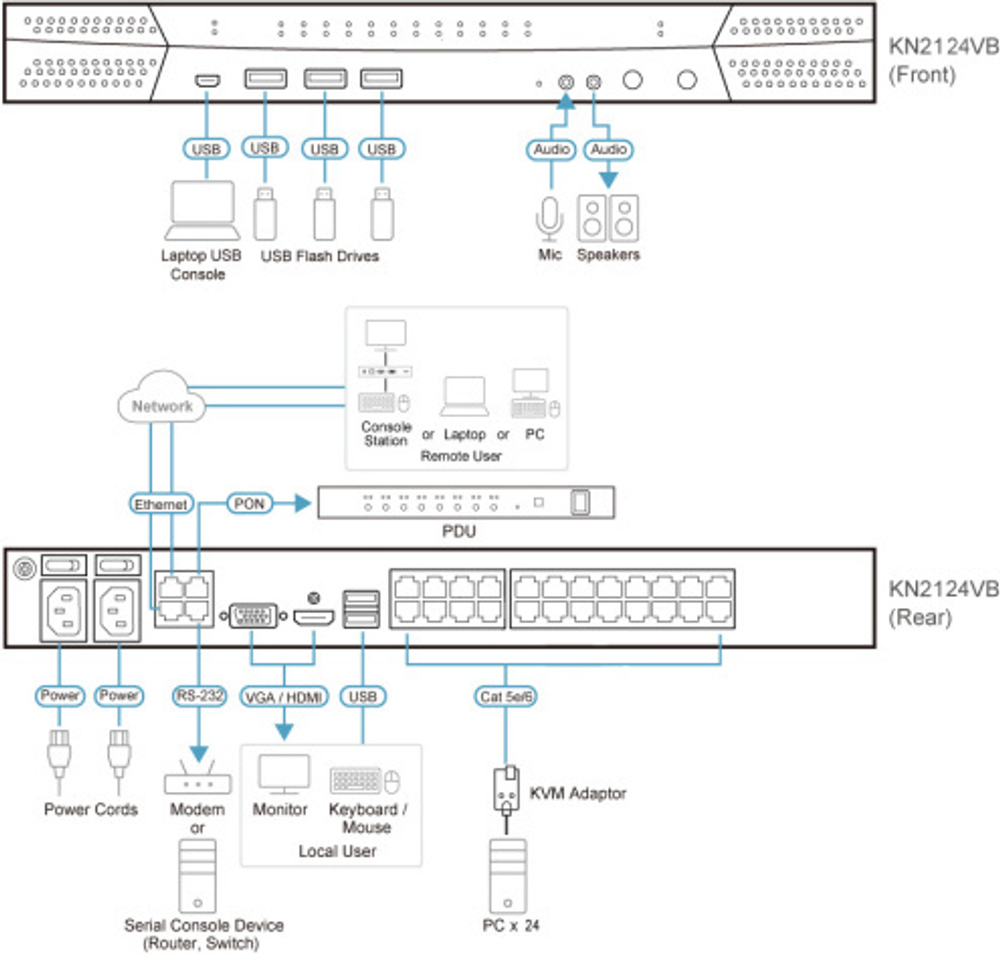 Переключатель KVM Aten KN2124VB-AX-G