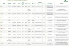 ЯКИ F1 семена томата (Seminis | Alexagro)