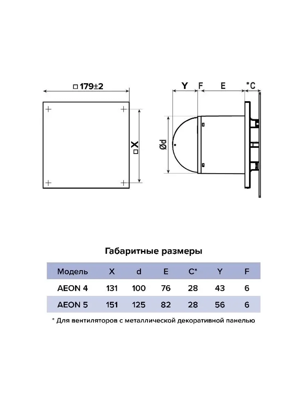Панель декоративная AEON D100/125 179х179 металл Chrome DICITI