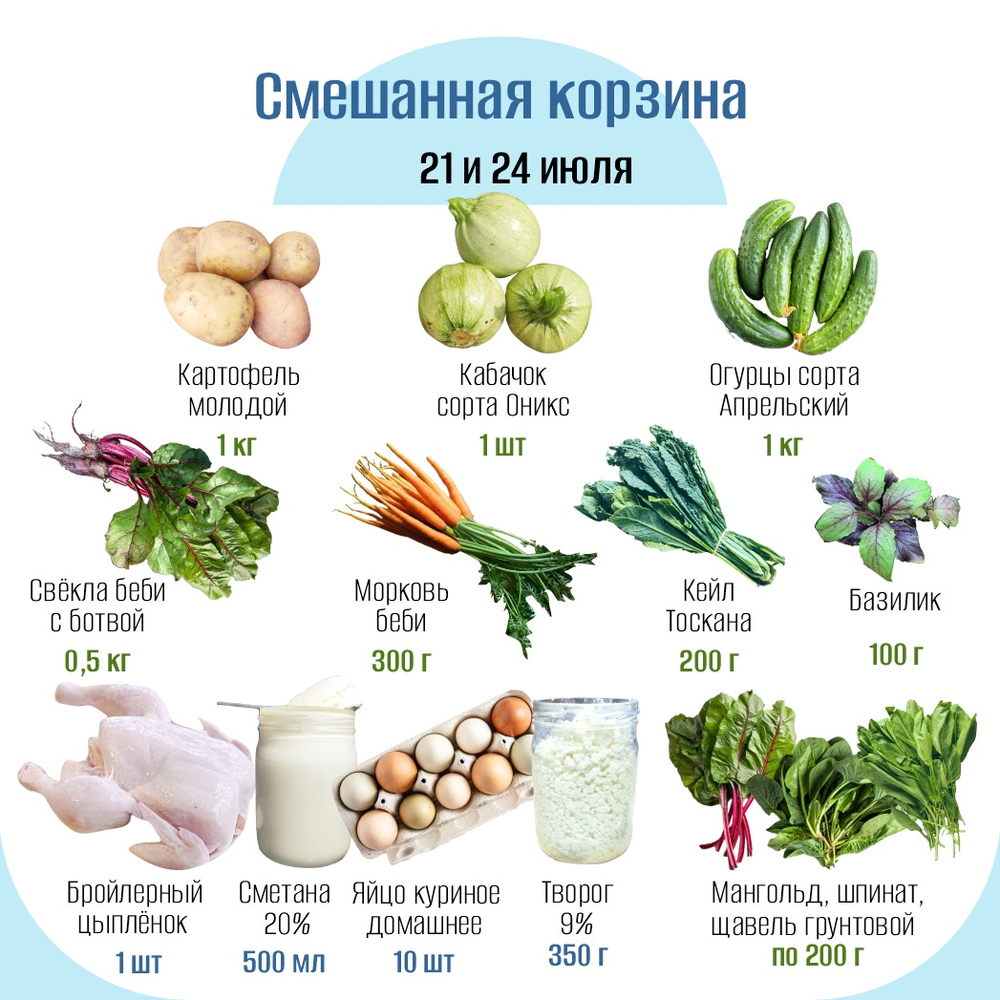 Смешанная корзина