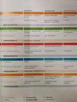 English File 4th : Advanced: Student's Book with Online Practice