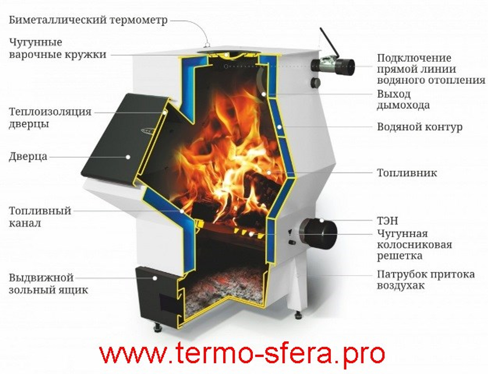 Твердотопливный отопительный котел ТМФ Ташкент 2017 ЧВК 20 кВт