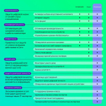 Антивирус Kaspersky Premium 10-устр 2 года Новая Лицензия Ключ активации [kl1049rdkds]