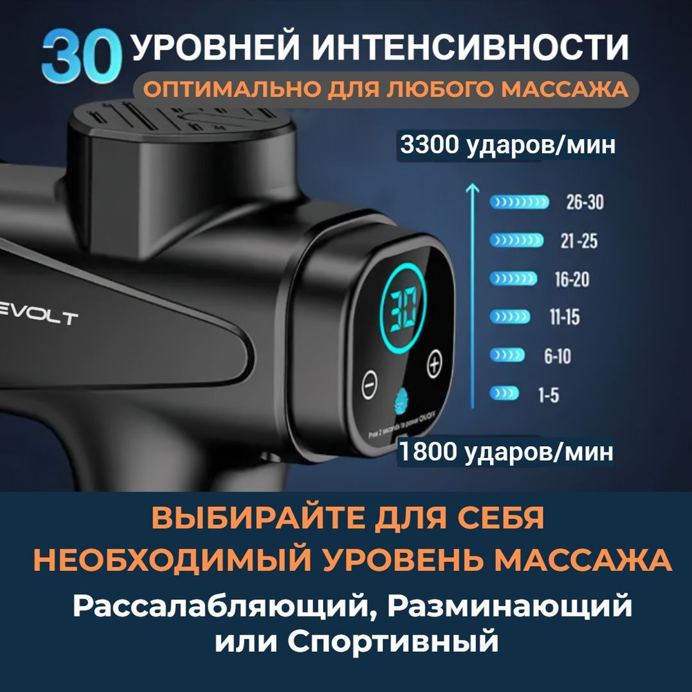 Перкуссионный массажер ударный вибрационный пистолет для тела для массажа шеи и плеч, ног, икр, ягодиц