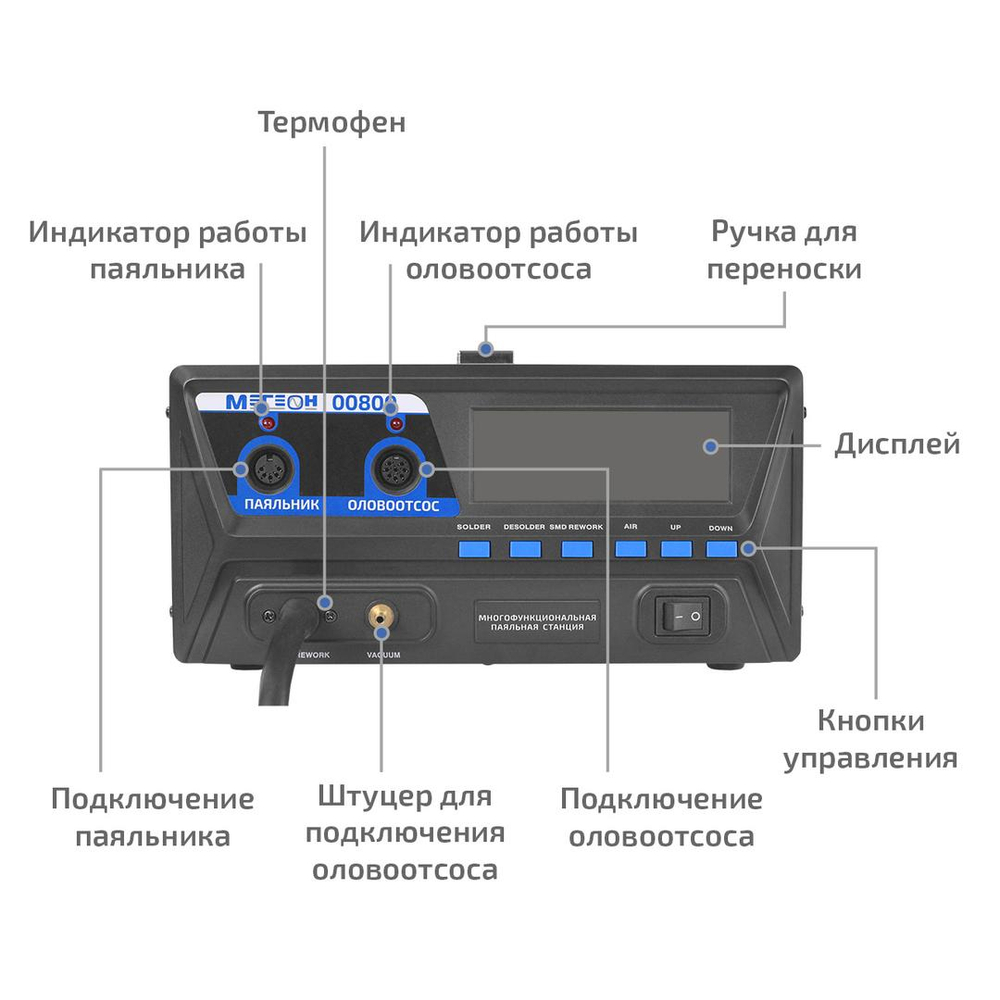Многофункциональная паяльная станция МЕГЕОН 00800
