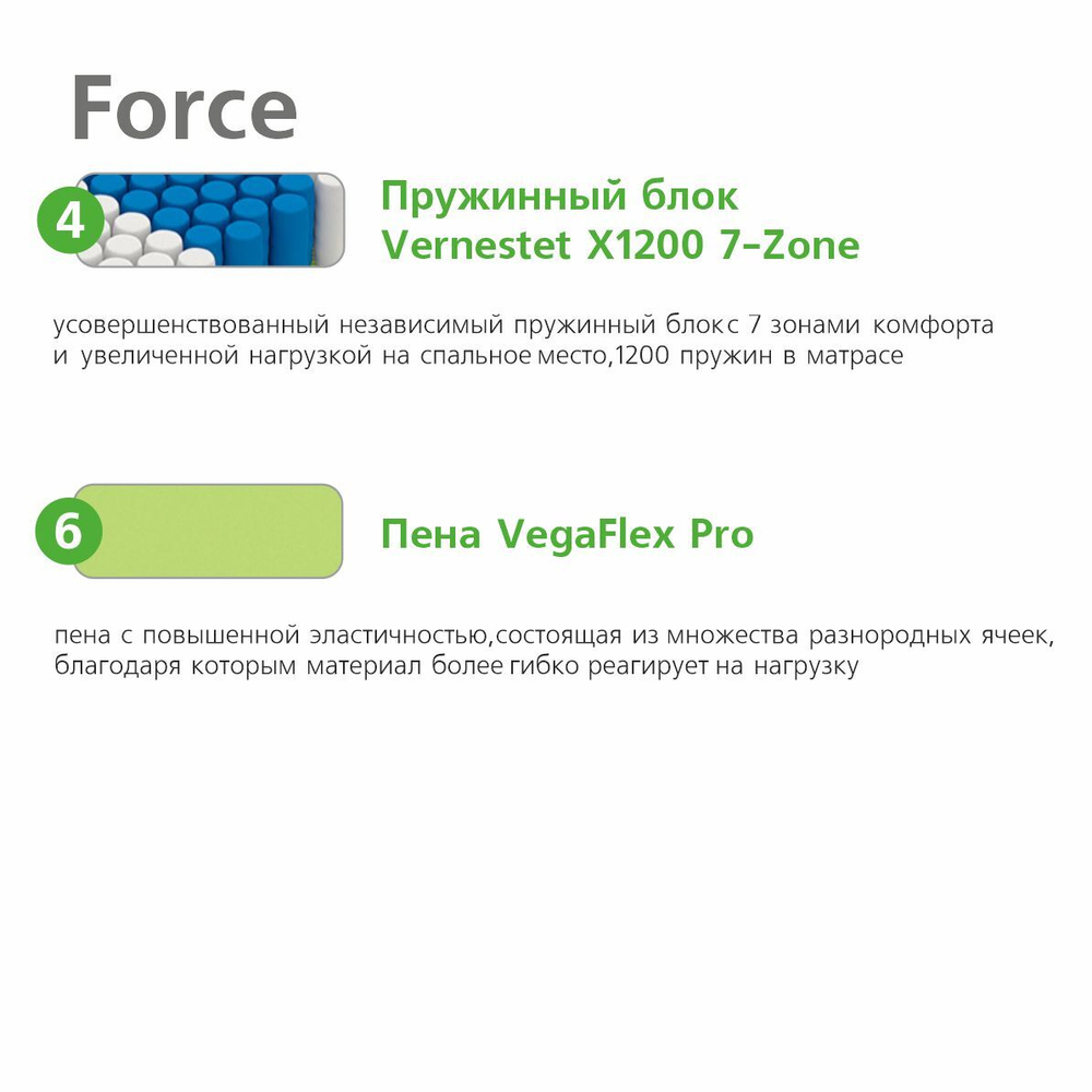 Матрас пружинный с эффектом памяти Force