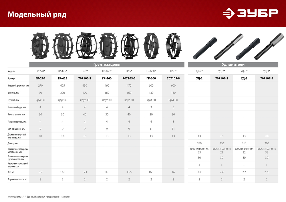 ЗУБР ГР-5, 470х160 мм, 2 шт., грунтозацепы для мотоблоков (707105-5)