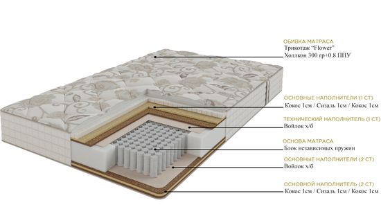 Матрас Кембридж