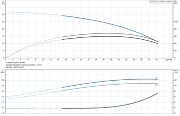 Grundfos CR 32-2-2 A-F-A-E-HQQE