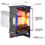 Печь-Камин ВЕЗУВИЙ ПК-01 (270) с плитой и т/о красн. 9 кВт (150 м3) Ø 115 мм