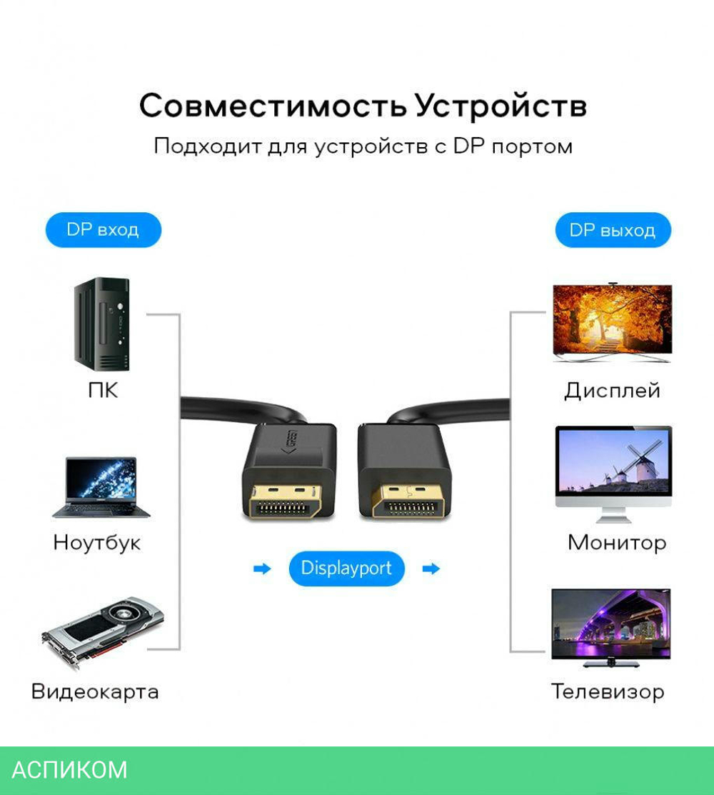 Кабель UGREEN DP102-10244 Black (10244)