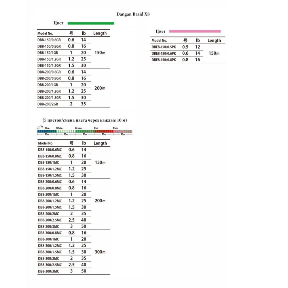 Шнур плетеный Major Craft Dangan Braid 150m X4 (розовый) DBE4-150/0.5PK