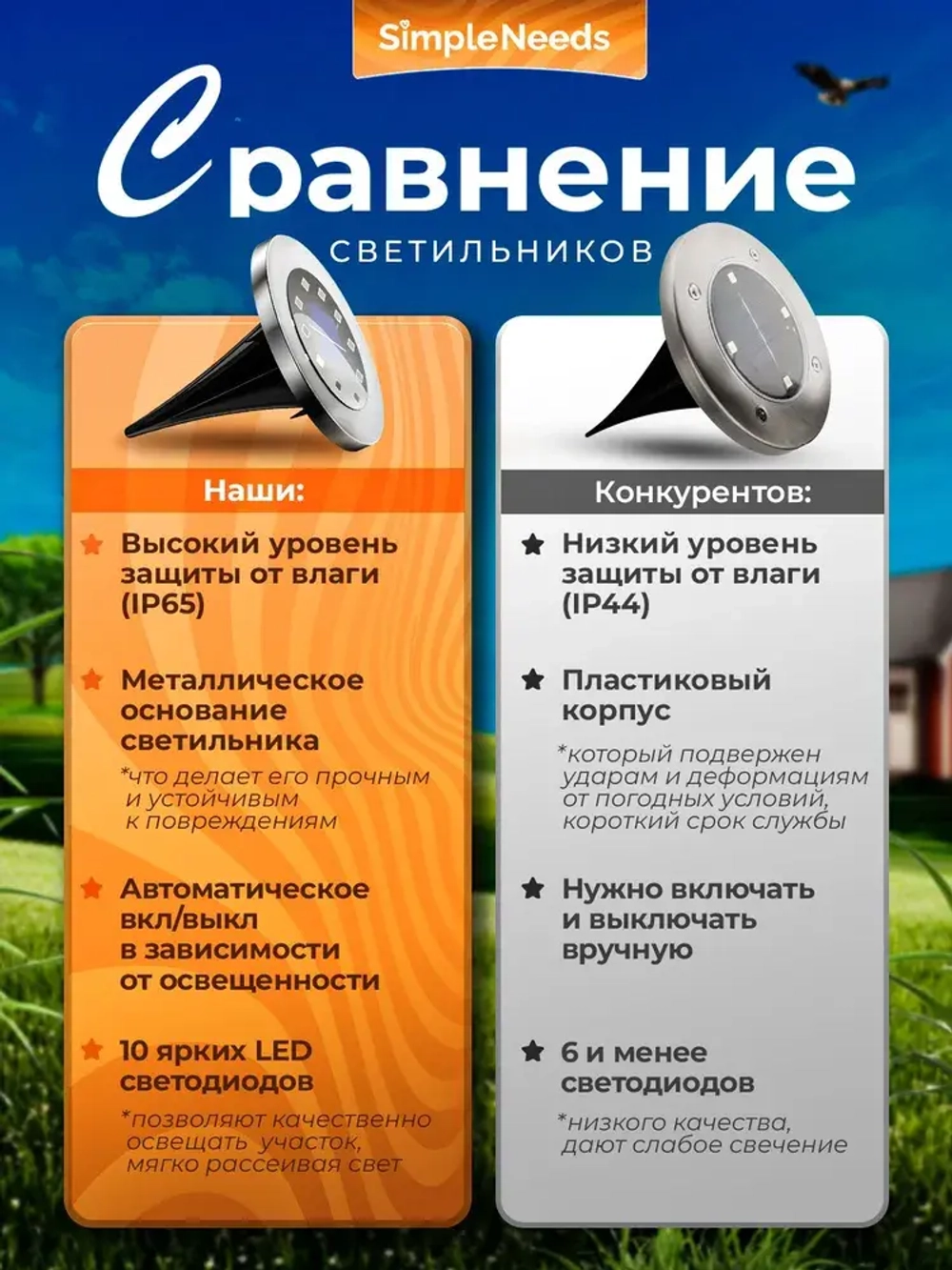 Фонарики садовые на солнечных батареях 4шт
