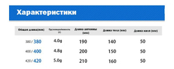Сердитый июнь