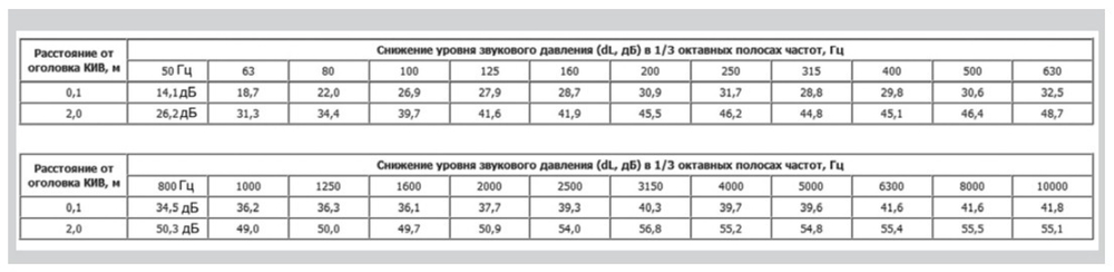КИВ 125 1м с антивандальной решеткой. Клапан Инфильтрации Воздуха