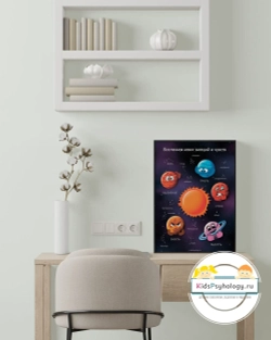 Плакат, демонстрационный материал «Вселенная моих эмоций и чувств»